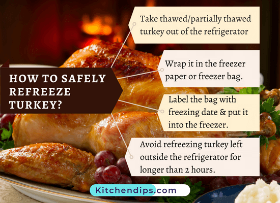 how to refreeze turkey